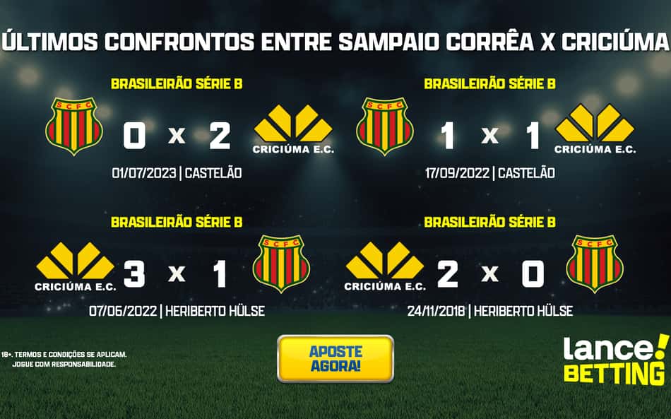 Série B: como foram os últimos jogos entre Criciúma e Sampaio Corrêa?