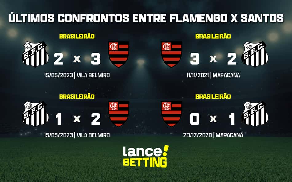 ultimos_jogos_santos_x_flamengo_CTA-aspect-ratio-512-320