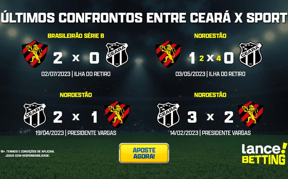 Série B: como foram os últimos jogos entre Ceará e Sport?
