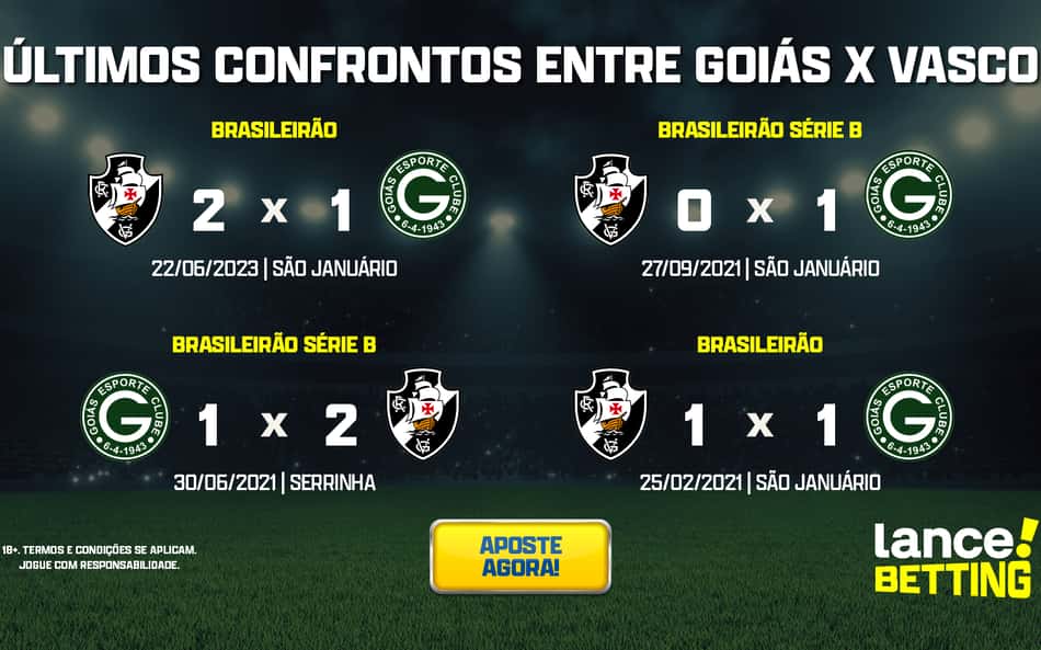 ultimos_jogos_vasco_x_goias_CTA-aspect-ratio-512-320