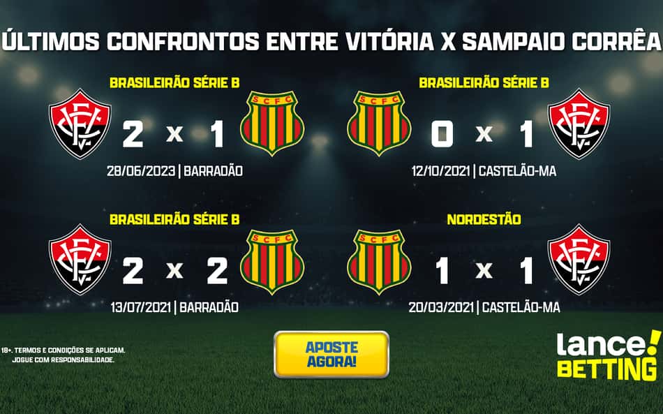 Série B: como foram os últimos jogos entre Sampaio Corrêa e Vitória?