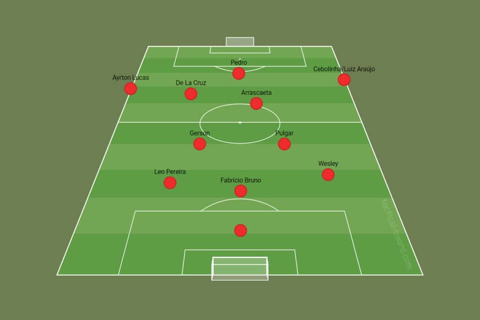 Campinho – Flamengo com De La Cruz (2)