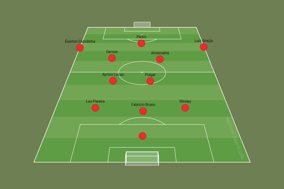 Campinho – Flamengo com De La Cruz (3)