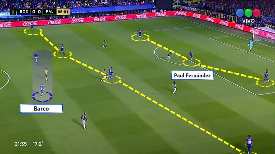Campinho – como joga o Boca Juniors (2)