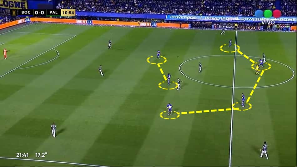 Campinho – como joga o Boca Juniors (4)