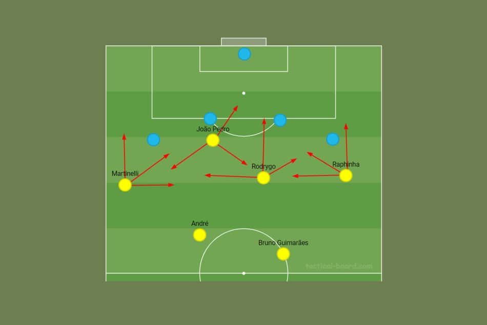 Opções – Seleção Brasileira (2)