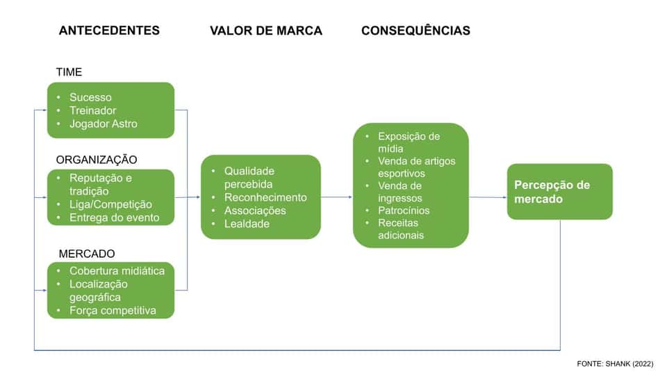 Valor de Marca no Esporte