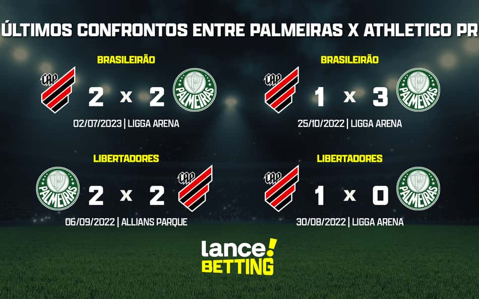 ultimos_jogos_athletico_x_palmeiras_CTA-aspect-ratio-512-320