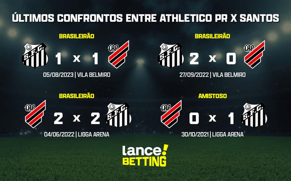 Brasileirão: como foram os últimos jogos entre Athletico-PR e Santos?