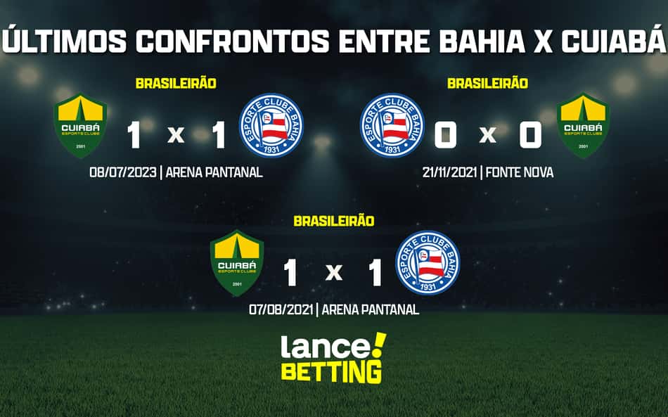 ultimos_jogos_bahia_x_cuiaba_CTA-aspect-ratio-512-320