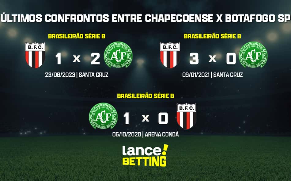 Série B: como foram os últimos jogos entre Chapecoense e Botafogo-SP?