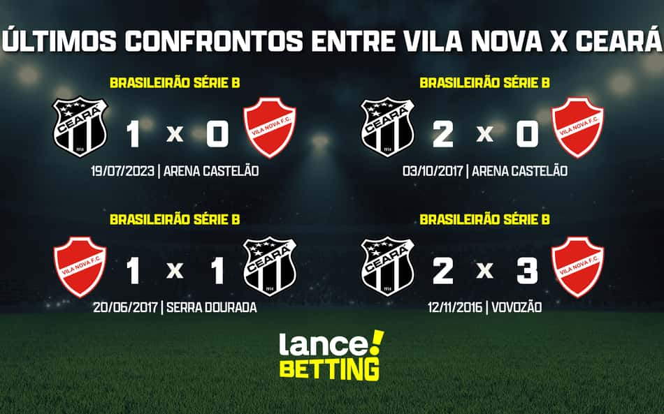 Série B: como foram os últimos jogos entre Vila Nova e Ceará?