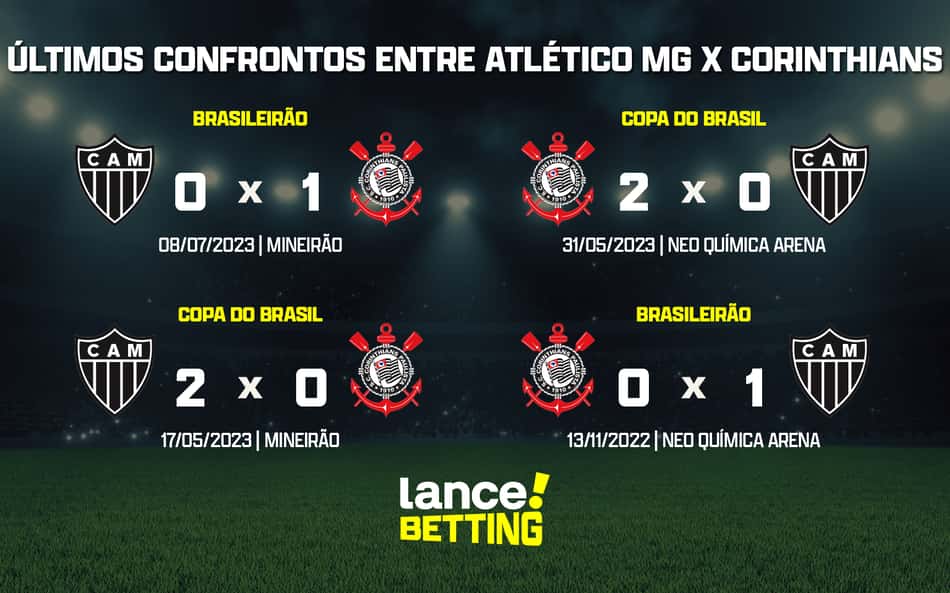 ultimos_jogos_corinthians_x_atletico_mg_CTA-aspect-ratio-512-320