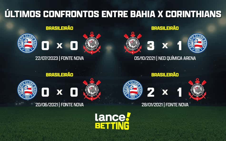 Brasileirão: como foram os últimos jogos entre Corinthians e Bahia?
