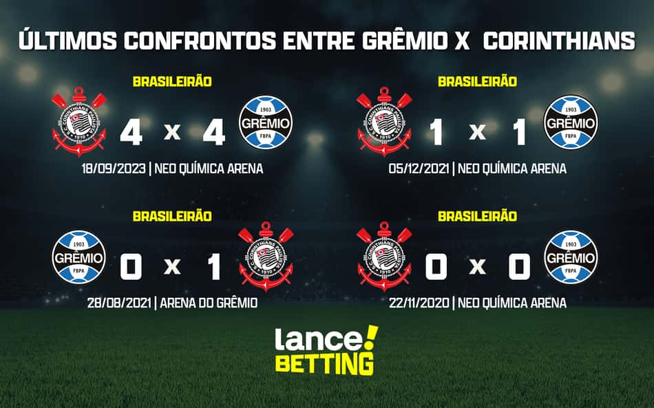 Brasileirão: como foram os últimos jogos entre Grêmio e Corinthians?