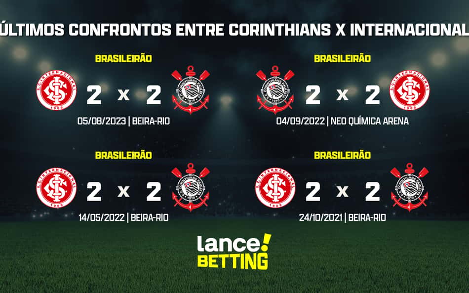 ultimos_jogos_corinthians_x_internacional_CTA-1-aspect-ratio-512-320
