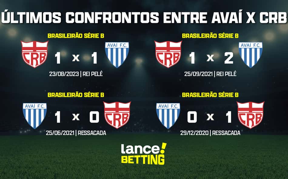 Série B: como foram os últimos jogos entre Avaí e CRB?