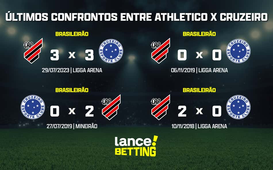 Brasileirão: como foram os últimos jogos entre Cruzeiro e Athletico?