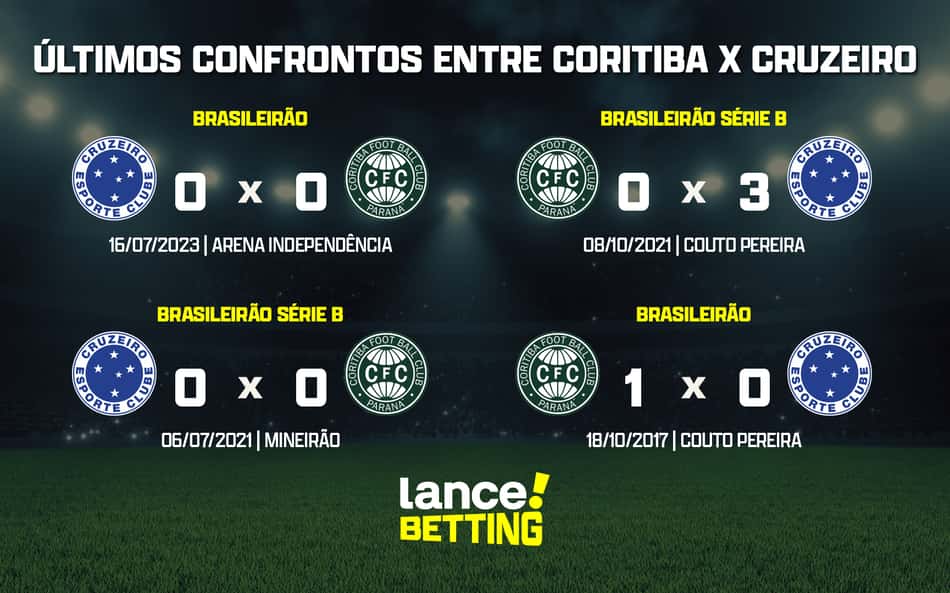 ultimos_jogos_cruzeiro_x_coritiba_CTA-aspect-ratio-512-320