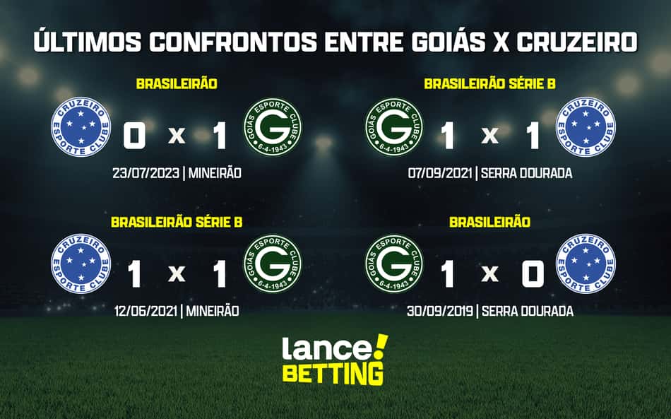 ultimos_jogos_cruzeiro_x_goias_CTA-aspect-ratio-512-320
