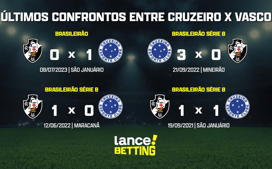 ultimos_jogos_cruzeiro_x_vasco_CTA-aspect-ratio-512-320