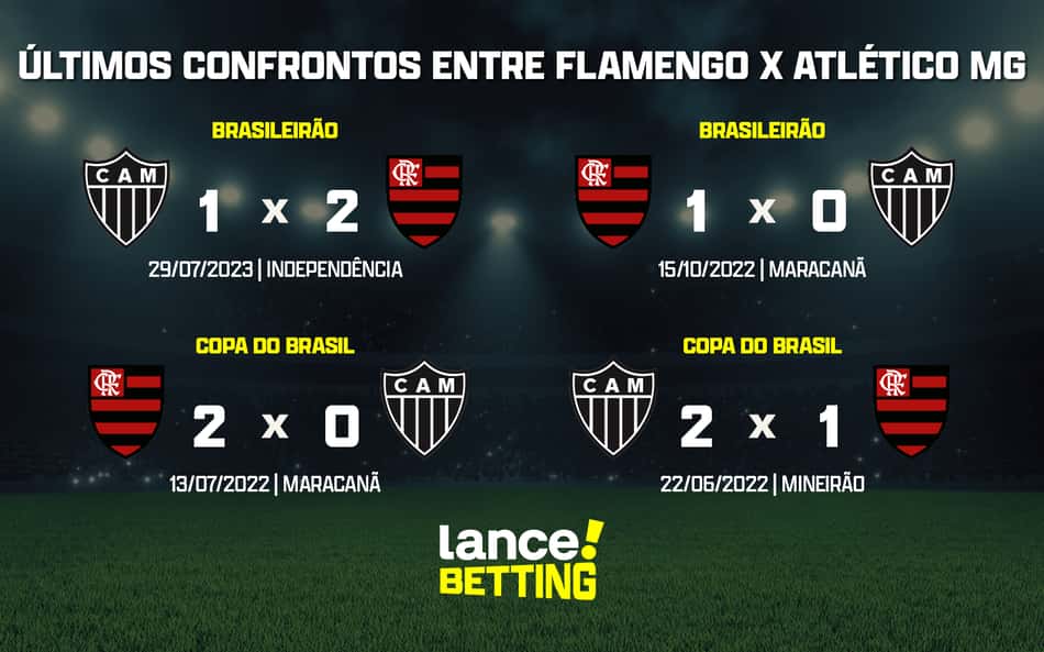 ultimos_jogos_flamengo_x_atletico_mg_CTA-aspect-ratio-512-320