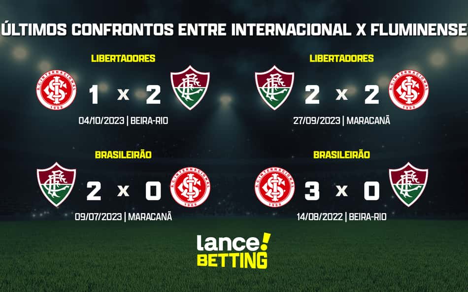 ultimos_jogos_fluminense_x_internacional_CTA-aspect-ratio-512-320