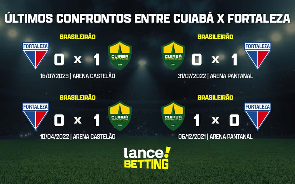 ultimos_jogos_fortaleza_x_cuiaba_CTA-aspect-ratio-512-320