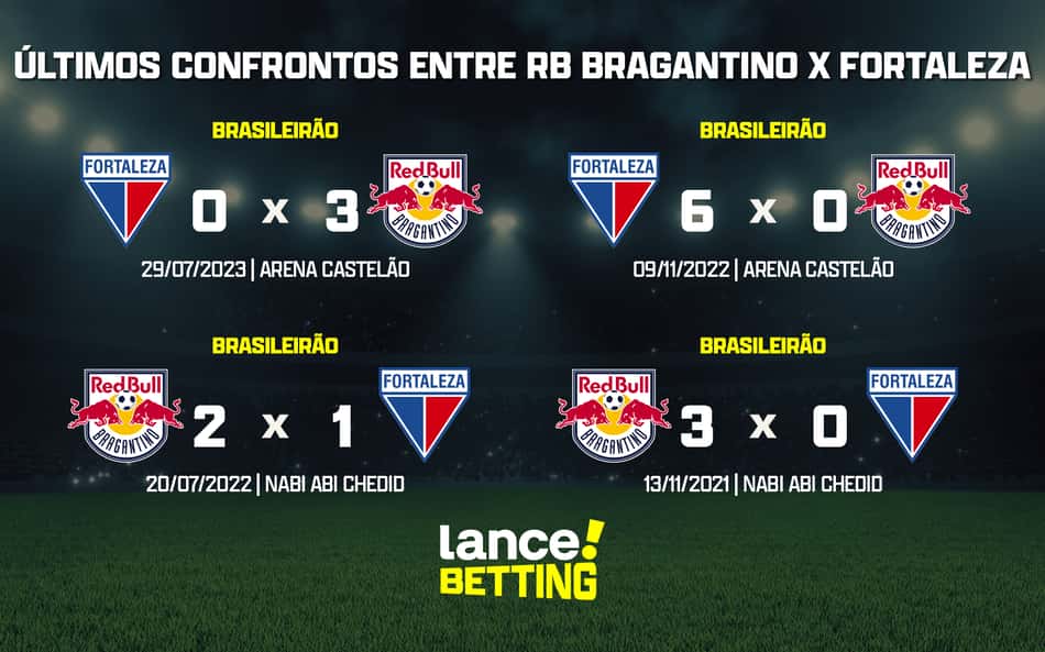 ultimos_jogos_fortaleza_x_rb_bragantino_CTA-aspect-ratio-512-320