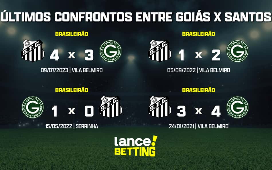 Brasileirão: como foram os últimos jogos entre Goiás e Santos?