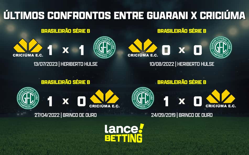 ultimos_jogos_guarani_x_criciuma_CTA-aspect-ratio-512-320