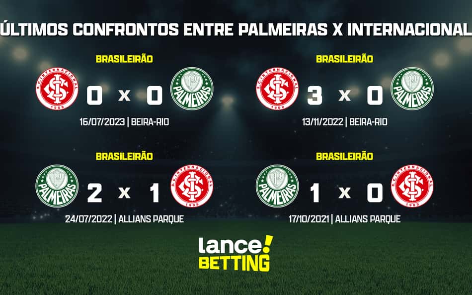 ultimos_jogos_inter_x_palmeiras_CTA-aspect-ratio-512-320