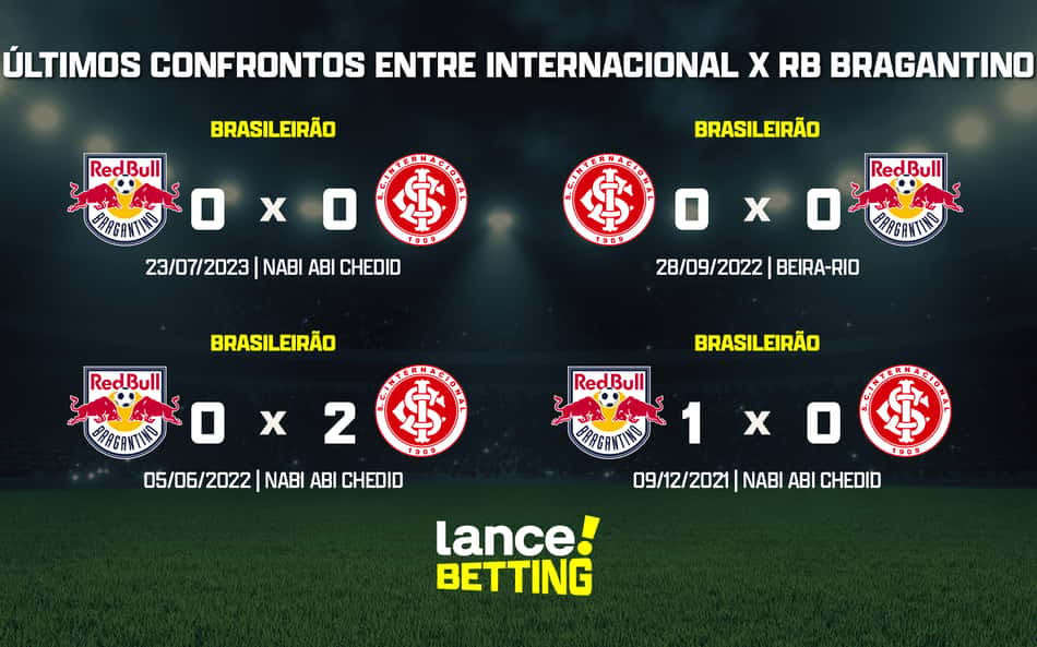 ultimos_jogos_inter_x_rb_bragantino_CTA-aspect-ratio-512-320