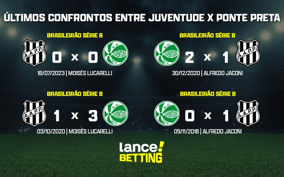 ultimos_jogos_ponte_preta_x_juventude_CTA-1-aspect-ratio-512-320