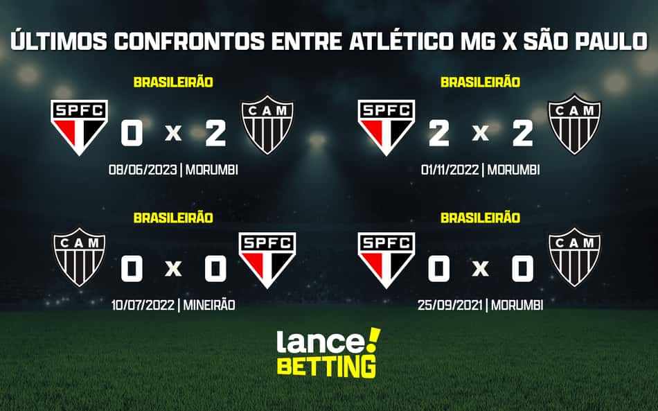 ultimos_jogos_sao_paulo_x_atletico_mg_CTA-1-aspect-ratio-512-320