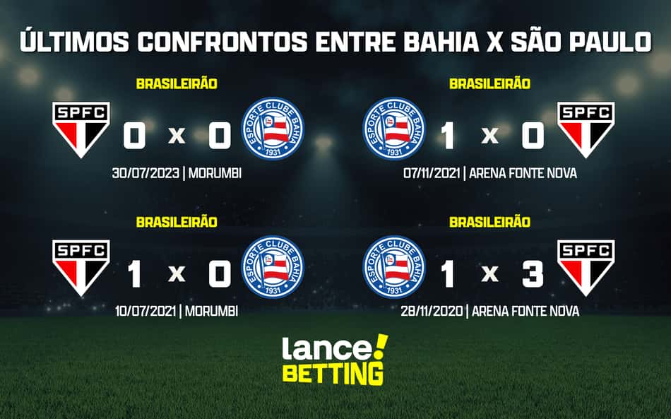 ultimos_jogos_sao_paulo_x_bahia_CTA-aspect-ratio-512-320