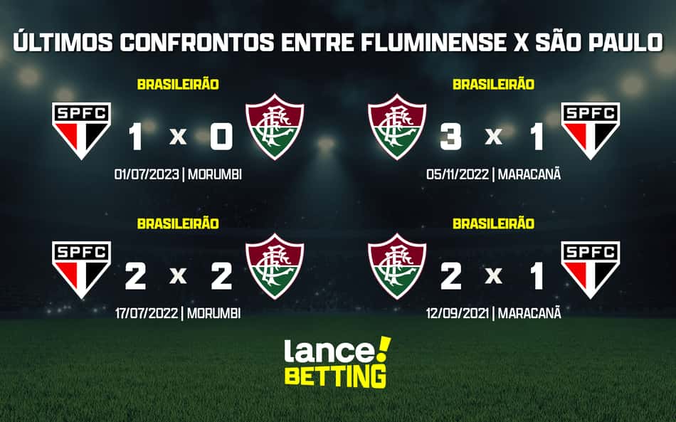 Brasileirão: como foram os últimos jogos entre Fluminense e São Paulo?