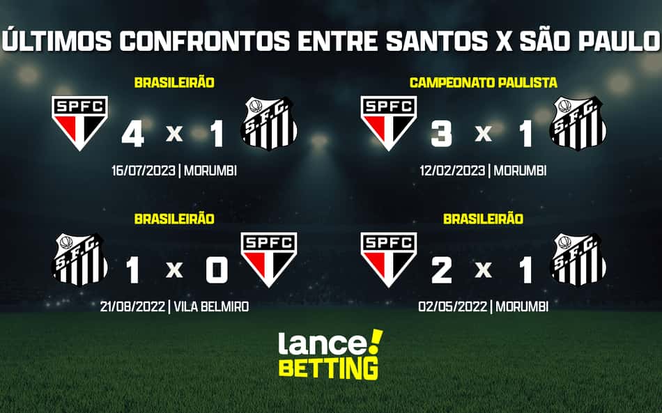 Brasileirão: como foram os últimos jogos entre Santos e São Paulo?