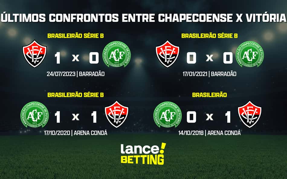 Brasileirão: como foram os últimos jogos entre Chapecoense e Vitória?