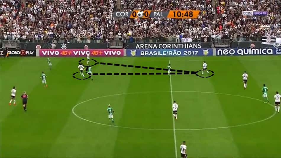 Análise – estilo de jogo Carille (1)