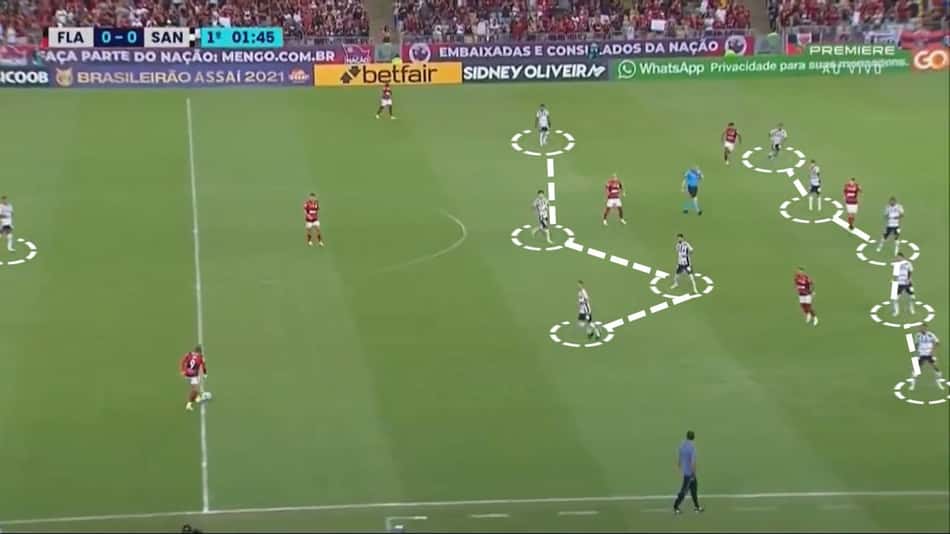 Análise – estilo de jogo Carille (5)