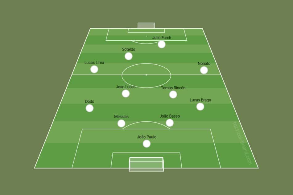 Possível escalação do Santos – última rodada do Brasileirão (1)
