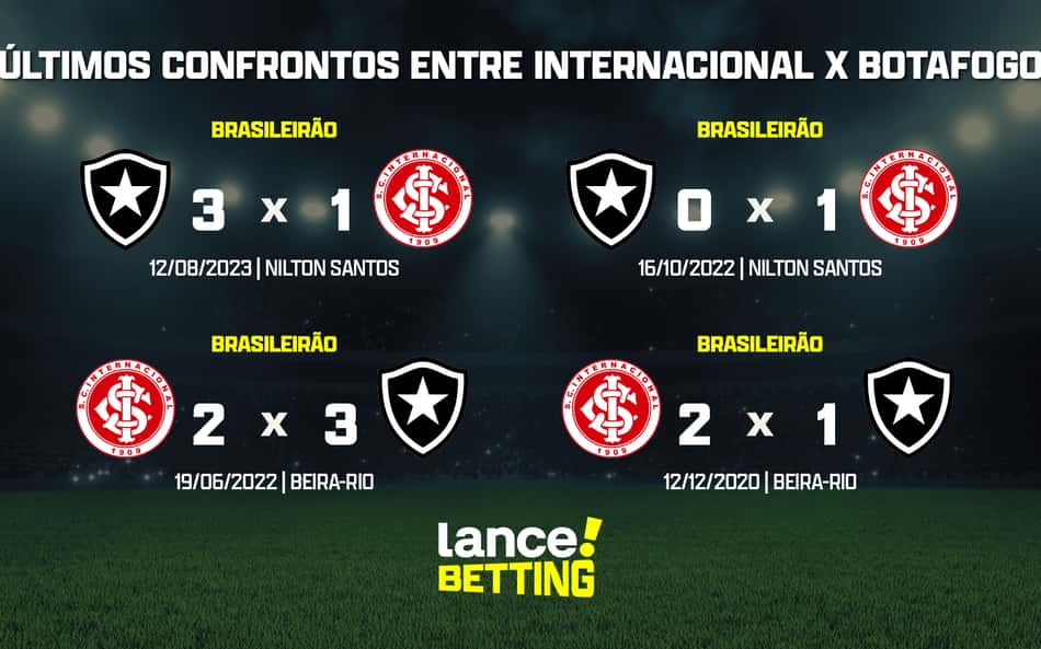 Brasileirão: como foram os últimos jogos entre Internacional e Botafogo?