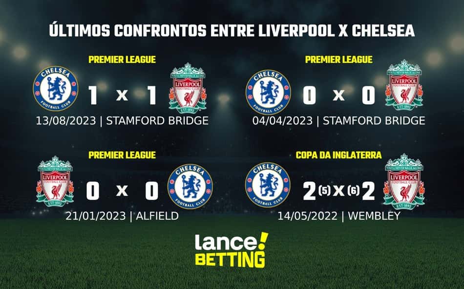Como foram os últimos jogos entre Liverpool e Chelsea?