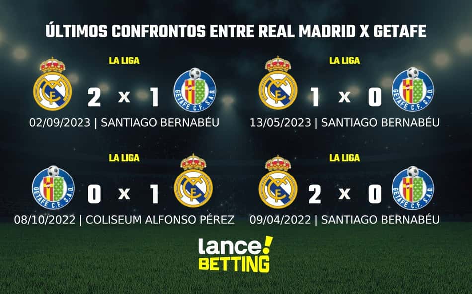 Como foram os últimos jogos entre Getafe e Real Madrid?
