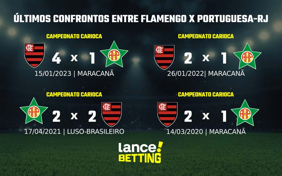 Carioca: como foram os últimos jogos entre Portuguesa-RJ e Flamengo?