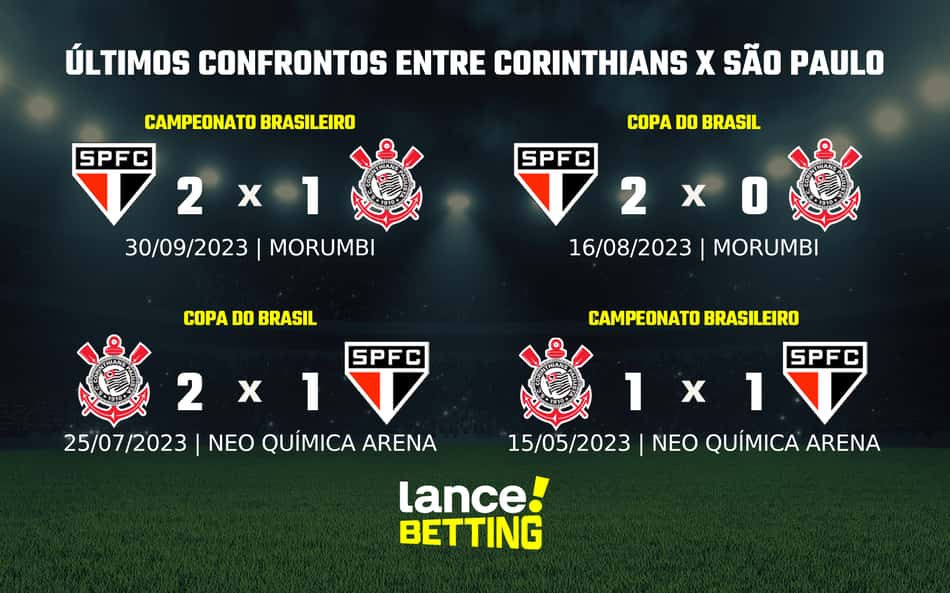 lance_betting_ultimos_jogos_2024-2-aspect-ratio-512-320