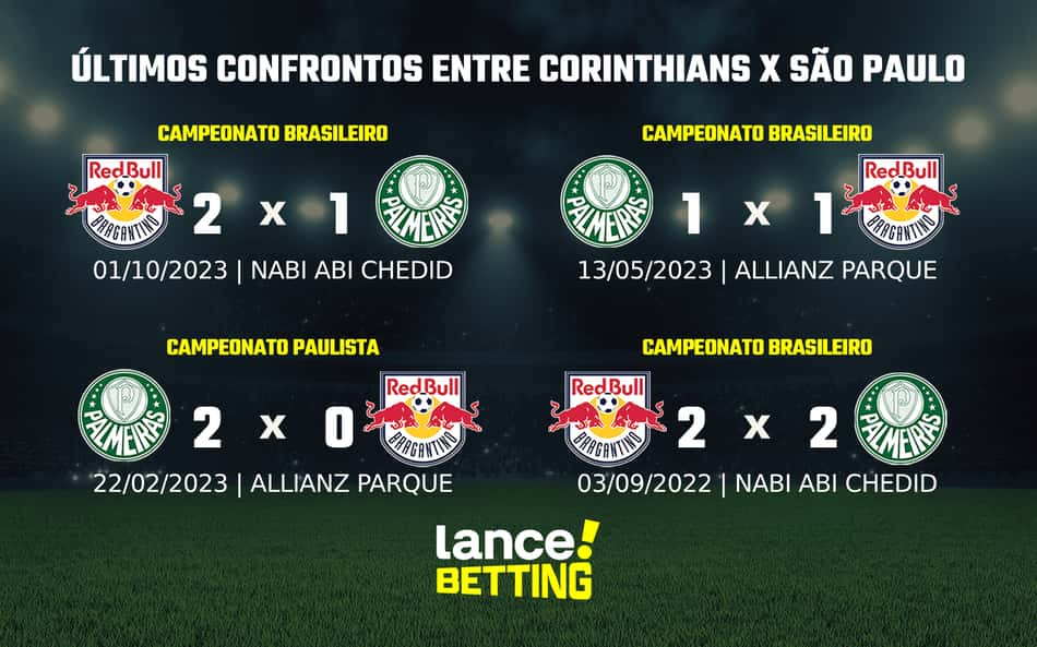 lance_betting_ultimos_jogos_2024-3-aspect-ratio-512-320