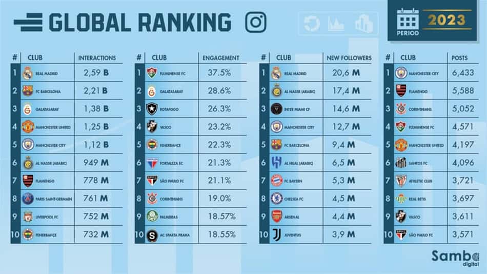 Ranking Digital - Instagram - 2023
