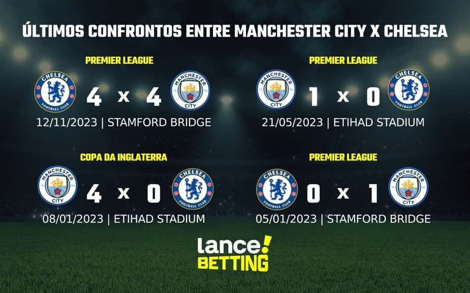 Premier League: como foram os últimos jogos entre Manchester City x Chelsea?